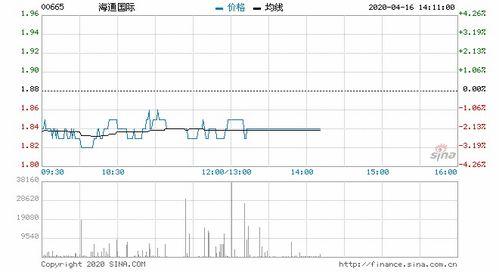 海通国际最新爆料消息今天,揭秘今日市场热点动态